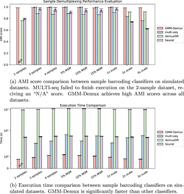 https://cdn.ncbi.nlm.nih.gov/pmc/blobs/b3e9/7393741/1d5364e573b7/13059_2020_2084_Fig6_HTML.jpg