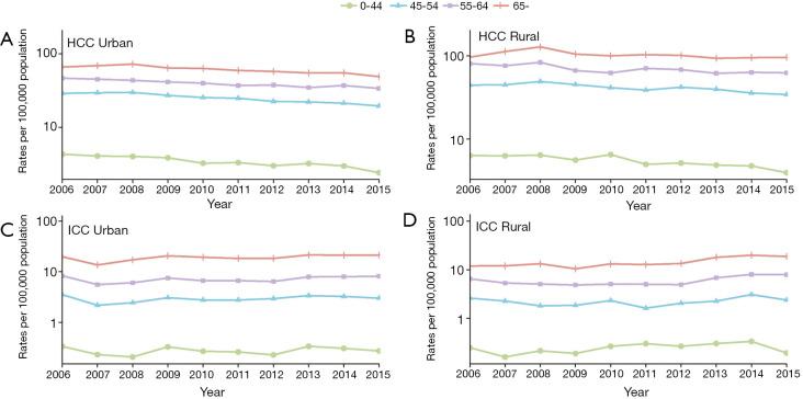 https://cdn.ncbi.nlm.nih.gov/pmc/blobs/b3e9/9944524/8be8d27f5b8c/hbsn-12-01-45-f4.jpg