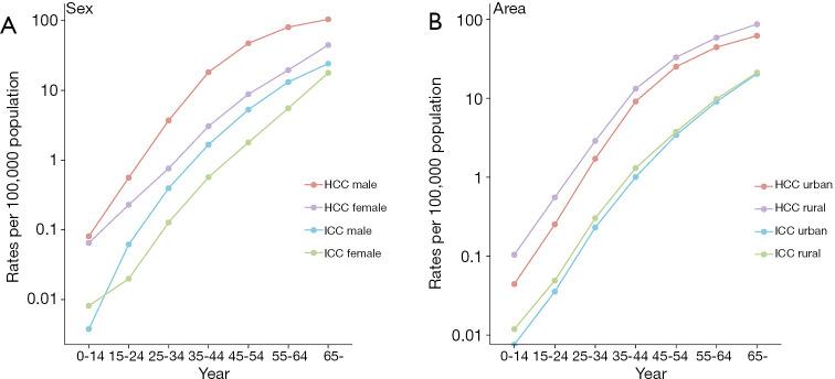 https://cdn.ncbi.nlm.nih.gov/pmc/blobs/b3e9/9944524/c7d9ea9c176d/hbsn-12-01-45-f1.jpg