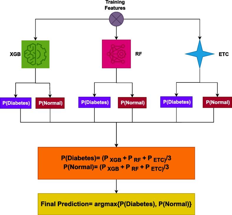 https://cdn.ncbi.nlm.nih.gov/pmc/blobs/b3ea/11438170/016fd1956001/12874_2024_2324_Fig2_HTML.jpg