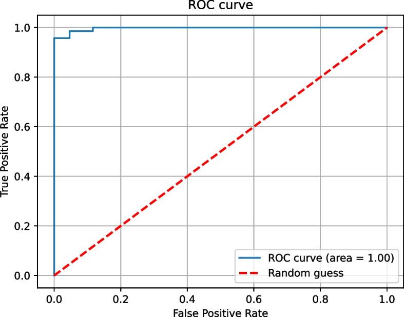 https://cdn.ncbi.nlm.nih.gov/pmc/blobs/b3ea/11438170/c41f28605c89/12874_2024_2324_Fig5_HTML.jpg