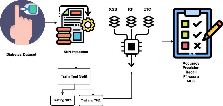 https://cdn.ncbi.nlm.nih.gov/pmc/blobs/b3ea/11438170/d2299ee15903/12874_2024_2324_Fig1_HTML.jpg