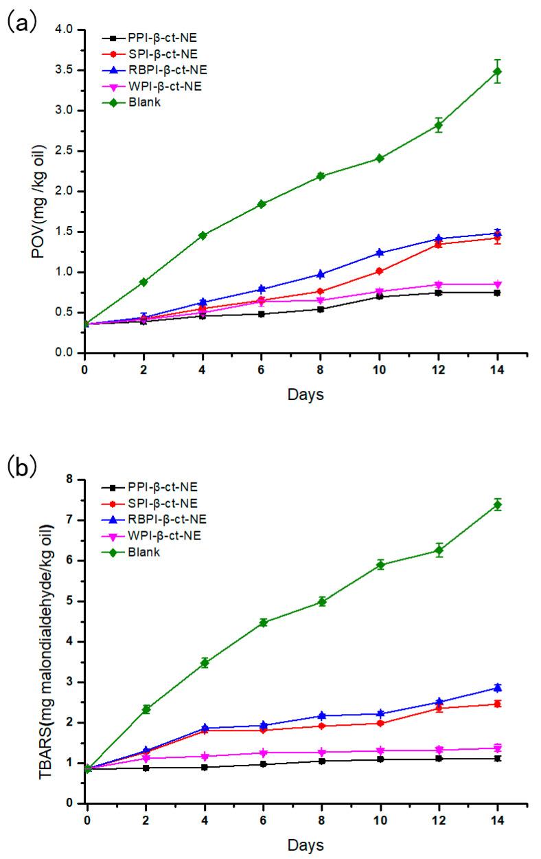 https://cdn.ncbi.nlm.nih.gov/pmc/blobs/b3eb/7826833/0e7fef2d8bd8/nanomaterials-11-00167-g007.jpg