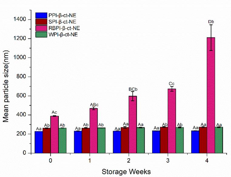 https://cdn.ncbi.nlm.nih.gov/pmc/blobs/b3eb/7826833/ec611dab21a3/nanomaterials-11-00167-g006.jpg