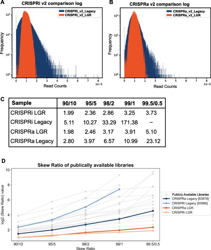 https://cdn.ncbi.nlm.nih.gov/pmc/blobs/b3ec/10797759/7048c986f159/13059_2023_3132_Fig2_HTML.jpg