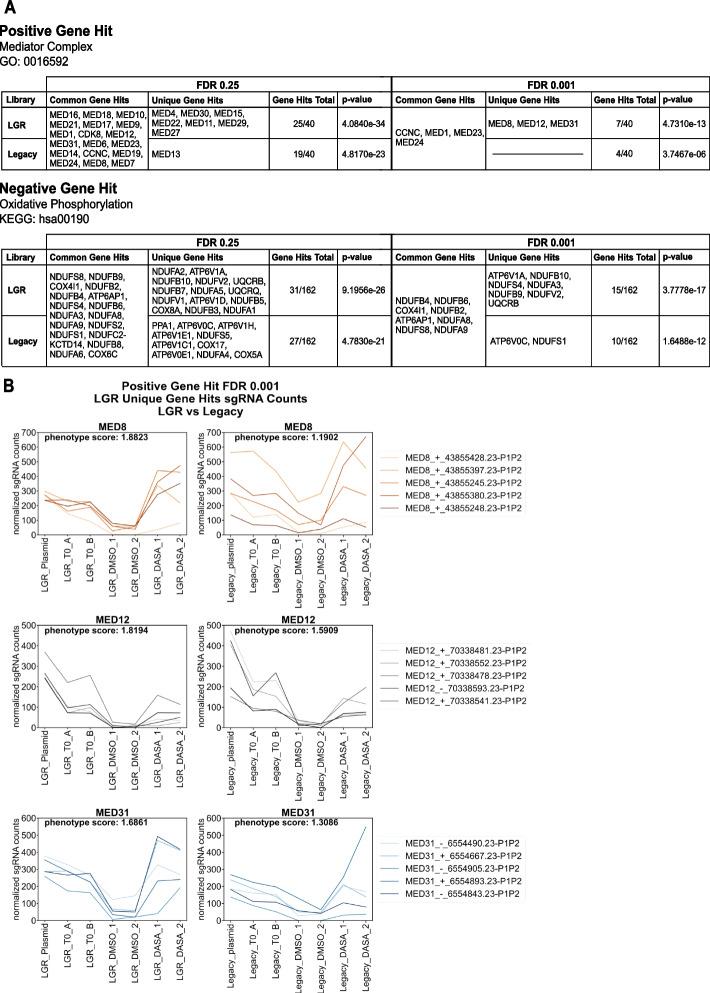 https://cdn.ncbi.nlm.nih.gov/pmc/blobs/b3ec/10797759/75d554beae8b/13059_2023_3132_Fig6_HTML.jpg