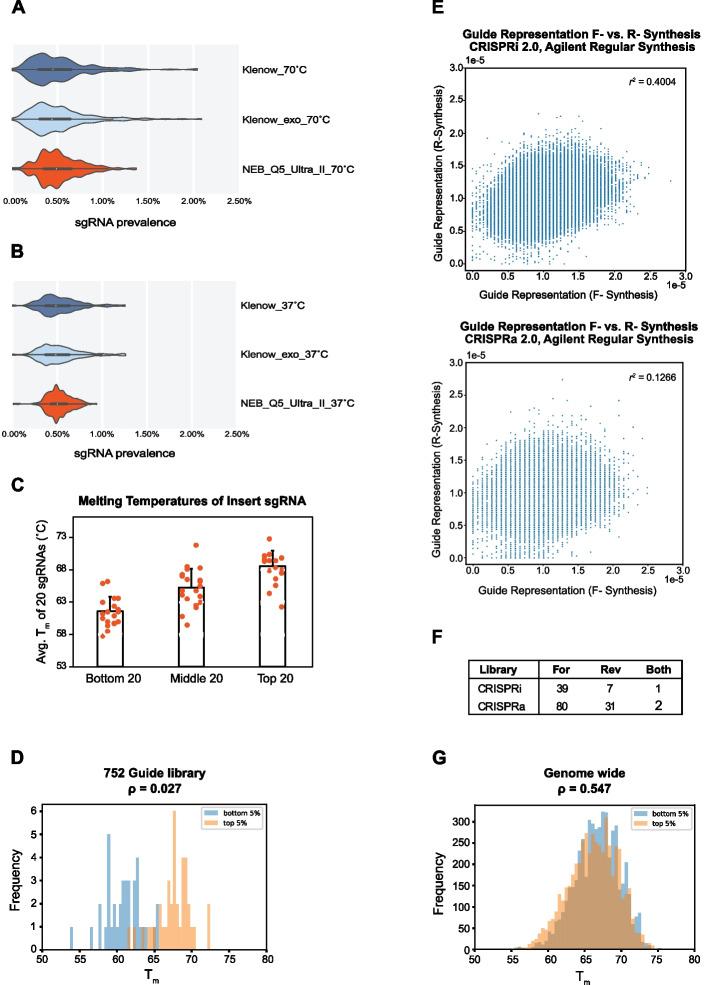 https://cdn.ncbi.nlm.nih.gov/pmc/blobs/b3ec/10797759/7ea8b6baa084/13059_2023_3132_Fig1_HTML.jpg