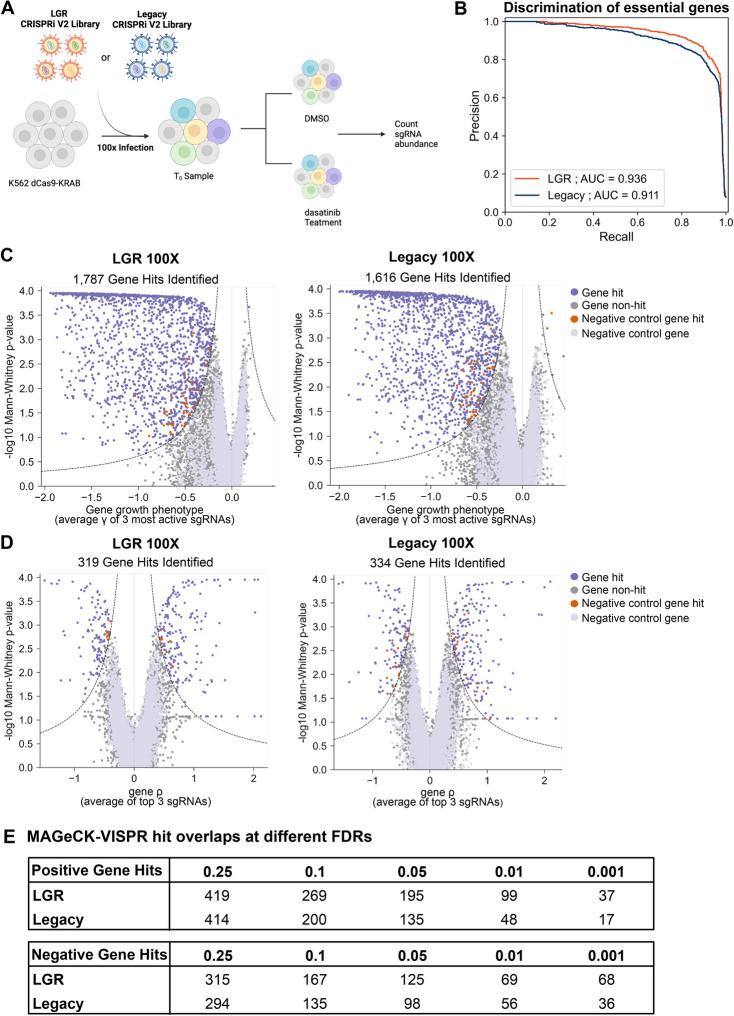 https://cdn.ncbi.nlm.nih.gov/pmc/blobs/b3ec/10797759/82ca2d27faf0/13059_2023_3132_Fig5_HTML.jpg