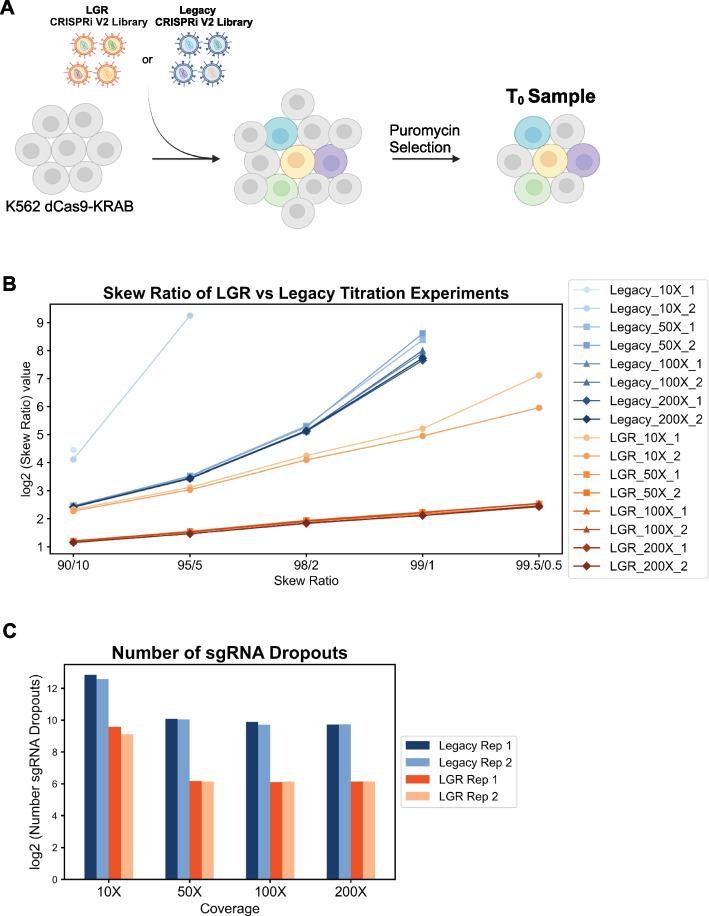 https://cdn.ncbi.nlm.nih.gov/pmc/blobs/b3ec/10797759/edc32769649a/13059_2023_3132_Fig4_HTML.jpg