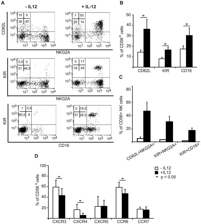 https://cdn.ncbi.nlm.nih.gov/pmc/blobs/b3ec/3909052/07be60eb7bab/pone.0087131.g002.jpg