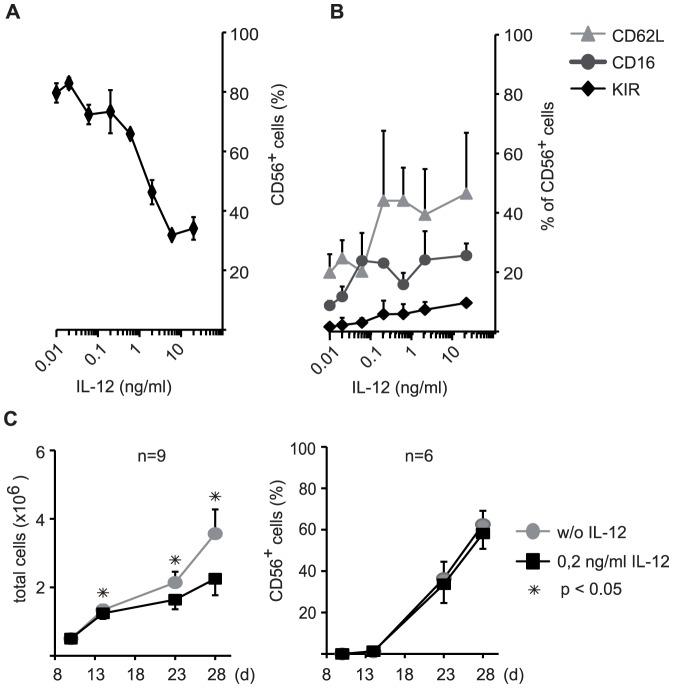 https://cdn.ncbi.nlm.nih.gov/pmc/blobs/b3ec/3909052/b3457a1134d8/pone.0087131.g001.jpg