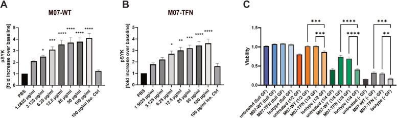 https://cdn.ncbi.nlm.nih.gov/pmc/blobs/b3ed/12096560/0b8bd696bcaf/13195_2025_1759_Fig3_HTML.jpg