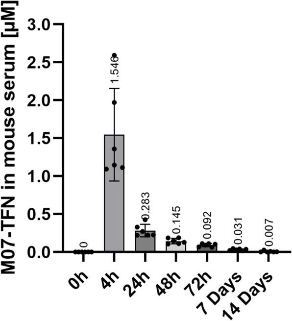 https://cdn.ncbi.nlm.nih.gov/pmc/blobs/b3ed/12096560/33622cae29df/13195_2025_1759_Fig4_HTML.jpg