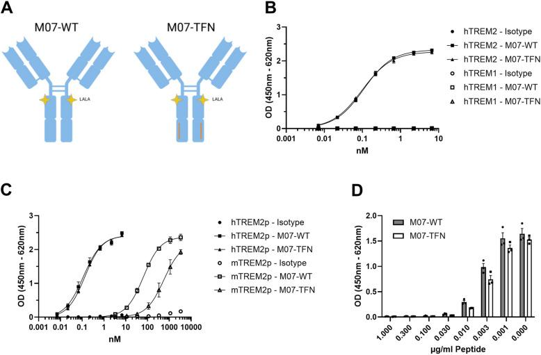 https://cdn.ncbi.nlm.nih.gov/pmc/blobs/b3ed/12096560/70d9927af1ea/13195_2025_1759_Fig1_HTML.jpg