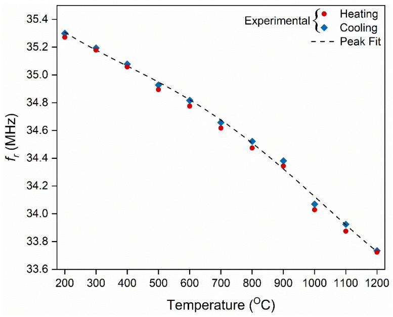 https://cdn.ncbi.nlm.nih.gov/pmc/blobs/b3ef/8950959/1c3dd52cf822/sensors-22-02165-g010.jpg