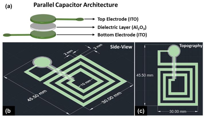 https://cdn.ncbi.nlm.nih.gov/pmc/blobs/b3ef/8950959/3d832345418d/sensors-22-02165-g001.jpg