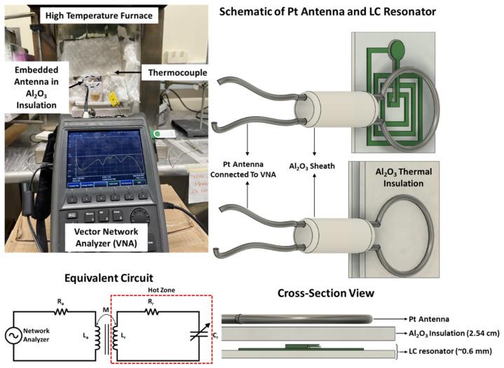 https://cdn.ncbi.nlm.nih.gov/pmc/blobs/b3ef/8950959/73e903a66d76/sensors-22-02165-g008.jpg