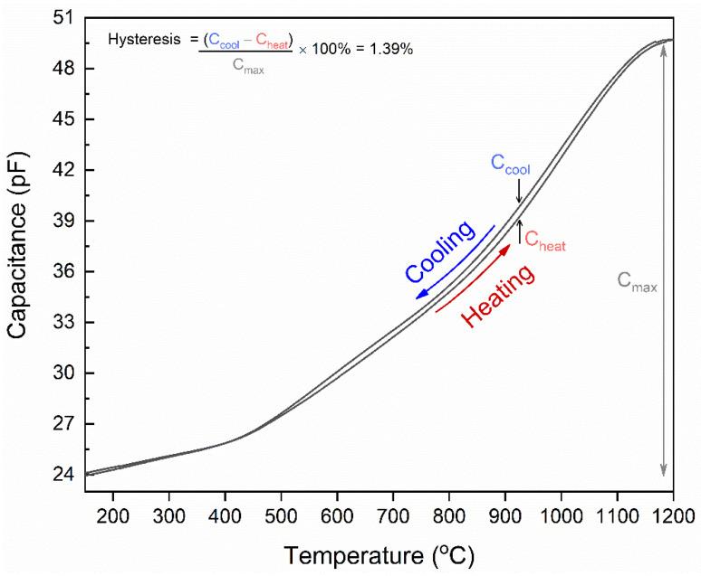 https://cdn.ncbi.nlm.nih.gov/pmc/blobs/b3ef/8950959/d04554fd6381/sensors-22-02165-g006.jpg