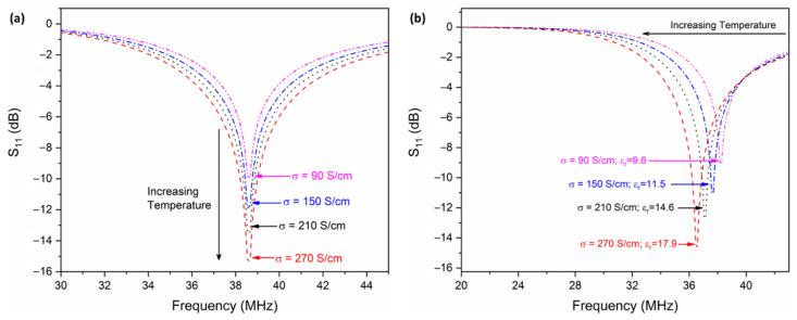 https://cdn.ncbi.nlm.nih.gov/pmc/blobs/b3ef/8950959/e822acc27467/sensors-22-02165-g007.jpg