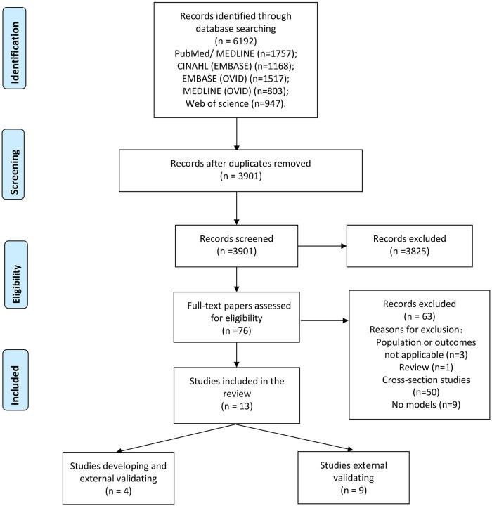 https://cdn.ncbi.nlm.nih.gov/pmc/blobs/b3f0/10077152/1e5cd54e4882/fcvm-10-1138234-g001.jpg