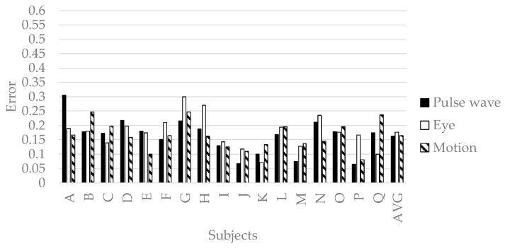 https://cdn.ncbi.nlm.nih.gov/pmc/blobs/b3f0/6339161/5c6a20a1194b/sensors-19-00165-g008.jpg