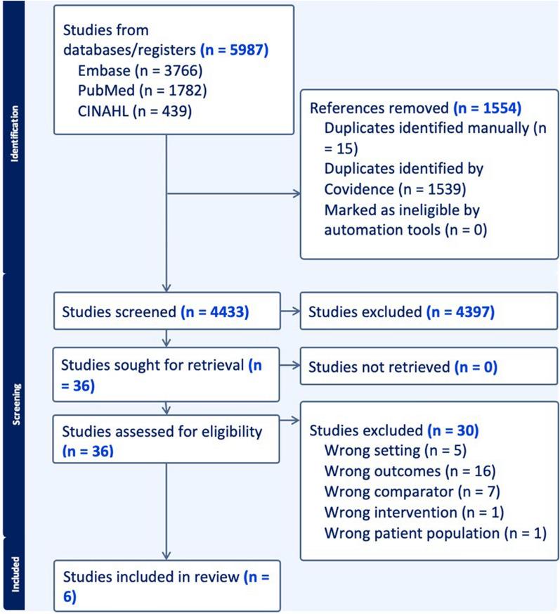 https://cdn.ncbi.nlm.nih.gov/pmc/blobs/b3f2/12334380/b944f51ad521/40635_2025_791_Fig1_HTML.jpg