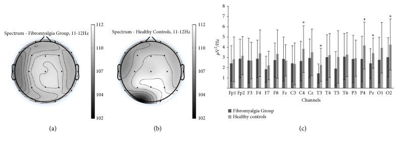 https://cdn.ncbi.nlm.nih.gov/pmc/blobs/b3f4/6463609/c384f76cdde8/BMRI2019-7851047.001.jpg