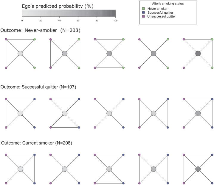 https://cdn.ncbi.nlm.nih.gov/pmc/blobs/b3f4/8819821/718d33e8d965/10.1177_21501327211037894-fig3.jpg