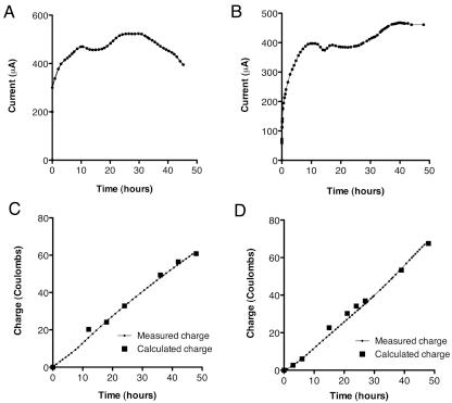 https://cdn.ncbi.nlm.nih.gov/pmc/blobs/b3f6/2975363/b812b5f501b6/mbo0041010550004.jpg