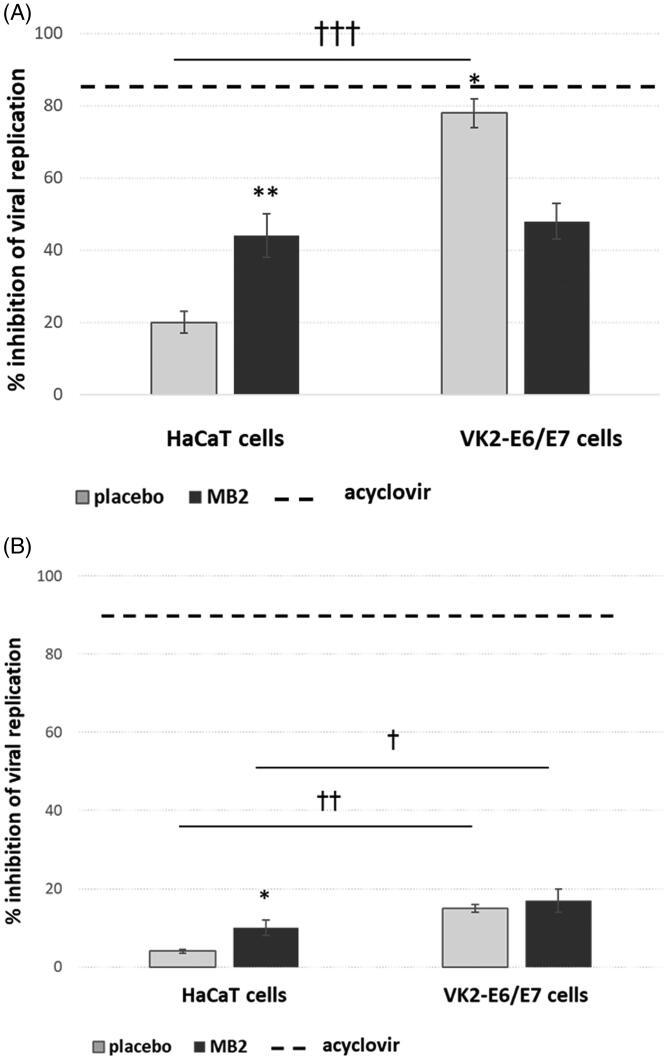 https://cdn.ncbi.nlm.nih.gov/pmc/blobs/b3f6/8530489/daa606a5094c/IDRD_A_1992037_F0007_B.jpg