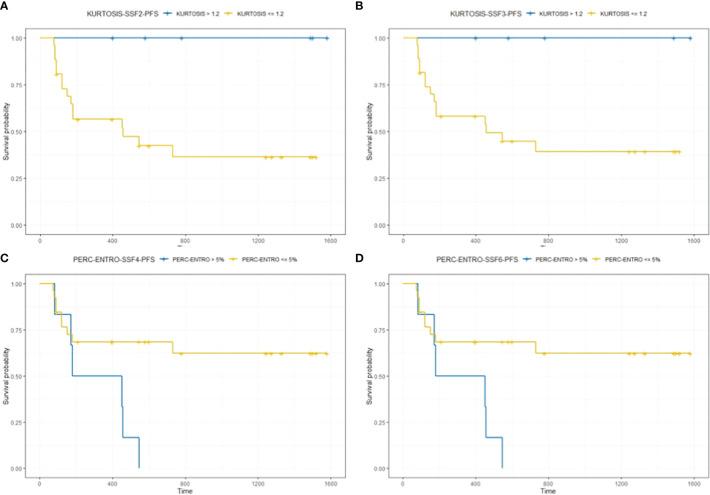 https://cdn.ncbi.nlm.nih.gov/pmc/blobs/b3f7/8529867/c5383a101b3c/fonc-11-704607-g004.jpg