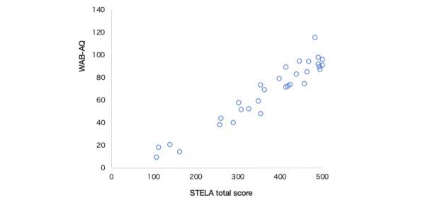 https://cdn.ncbi.nlm.nih.gov/pmc/blobs/b3f7/9947769/1831b8f0aee1/formative_v7i1e42219_fig2.jpg