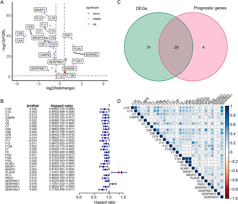 https://cdn.ncbi.nlm.nih.gov/pmc/blobs/b3f9/11466567/bff38208e0d5/gr1.jpg