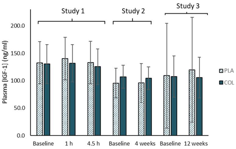 https://cdn.ncbi.nlm.nih.gov/pmc/blobs/b3fa/8225123/1ff2e552680d/nutrients-13-01789-g003.jpg