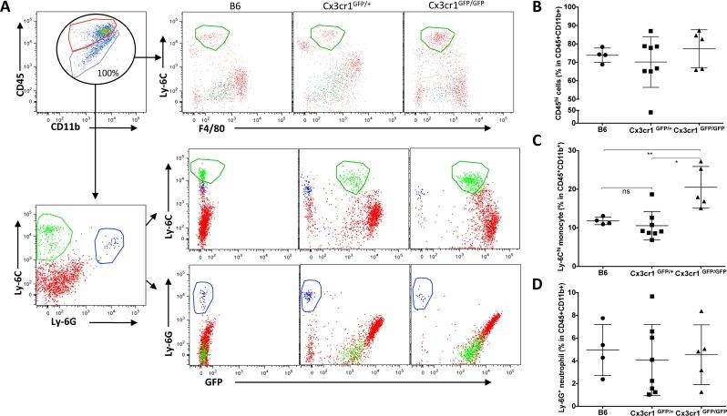 https://cdn.ncbi.nlm.nih.gov/pmc/blobs/b3fc/4558137/7bf5970f5879/oncotarget-06-15077-g002.jpg