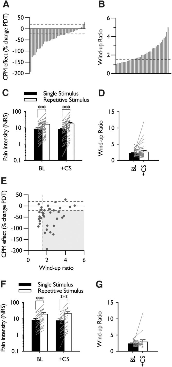 https://cdn.ncbi.nlm.nih.gov/pmc/blobs/b3fd/11758248/a1f41b6932ff/EJP-29-0-g004.jpg