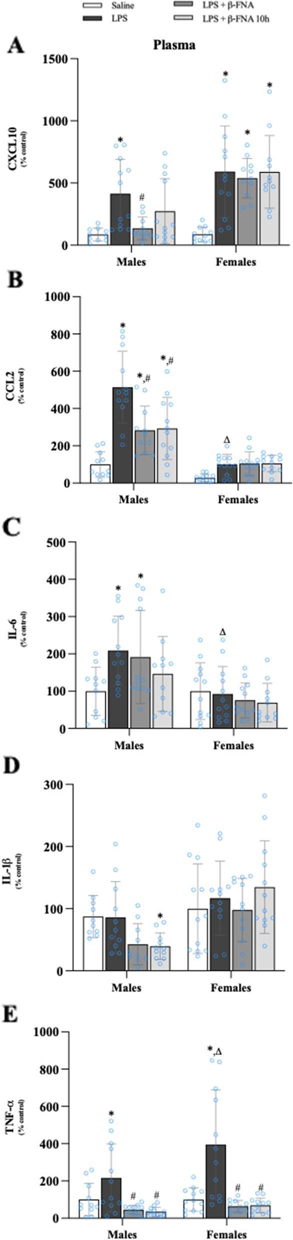 https://cdn.ncbi.nlm.nih.gov/pmc/blobs/b3fd/9878921/8bc9681cfe08/12950_2023_328_Fig8_HTML.jpg