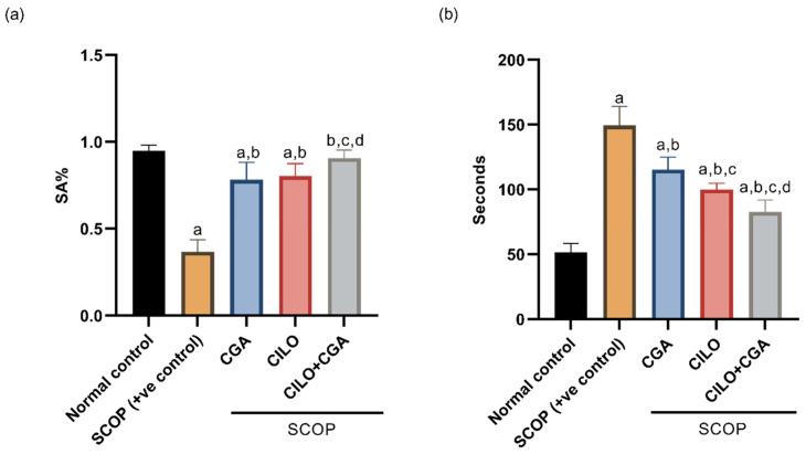https://cdn.ncbi.nlm.nih.gov/pmc/blobs/b3ff/11988773/69823b6794af/ijms-26-03108-g001.jpg