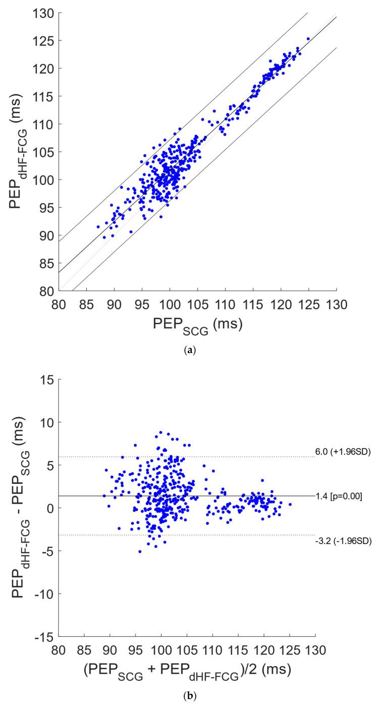https://cdn.ncbi.nlm.nih.gov/pmc/blobs/b3ff/8945374/ee36d7d34f70/bioengineering-09-00089-g006.jpg