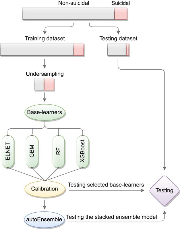 https://cdn.ncbi.nlm.nih.gov/pmc/blobs/b401/10838236/c72ce6da3b42/10964_2023_1892_Fig1_HTML.jpg