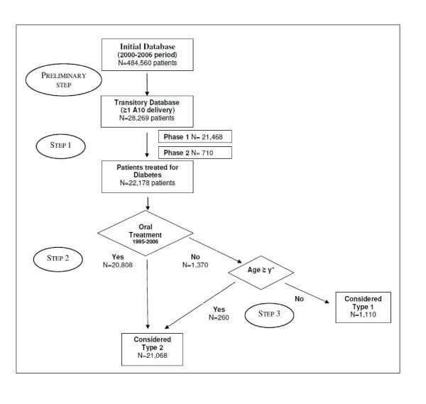 https://cdn.ncbi.nlm.nih.gov/pmc/blobs/b402/3090314/49a1dde2ba77/1472-6947-11-23-1.jpg