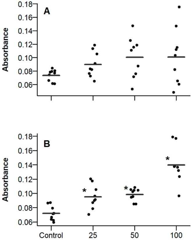 https://cdn.ncbi.nlm.nih.gov/pmc/blobs/b403/6164566/7d50bb18f67f/ijms-19-02758-g004.jpg