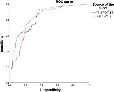 https://cdn.ncbi.nlm.nih.gov/pmc/blobs/b403/9540107/02c8b0fa8534/JEBM-15-97-g003.jpg