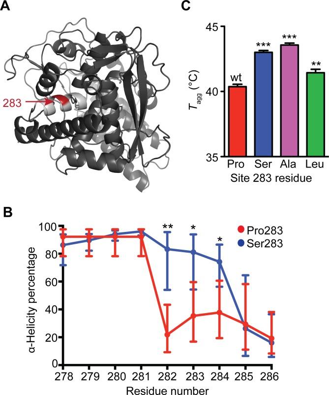 https://cdn.ncbi.nlm.nih.gov/pmc/blobs/b405/6160216/5adc6b423542/pbio.3000008.g003.jpg