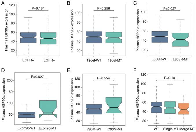 https://cdn.ncbi.nlm.nih.gov/pmc/blobs/b406/12319274/2579b598b0dd/ol-30-04-15203-g01.jpg