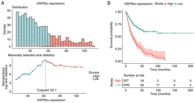 https://cdn.ncbi.nlm.nih.gov/pmc/blobs/b406/12319274/ddd785b05eb0/ol-30-04-15203-g02.jpg