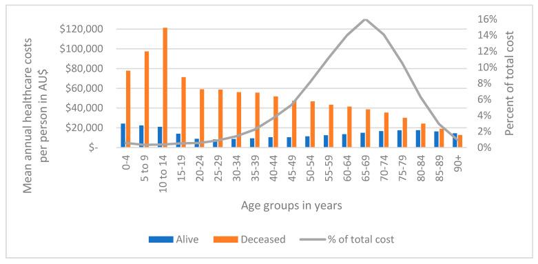 https://cdn.ncbi.nlm.nih.gov/pmc/blobs/b406/9368477/bde036d81d63/ijerph-19-09473-g002.jpg