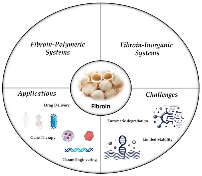 https://cdn.ncbi.nlm.nih.gov/pmc/blobs/b407/11767523/d8e8c05e2aa3/molecules-30-00328-g002.jpg