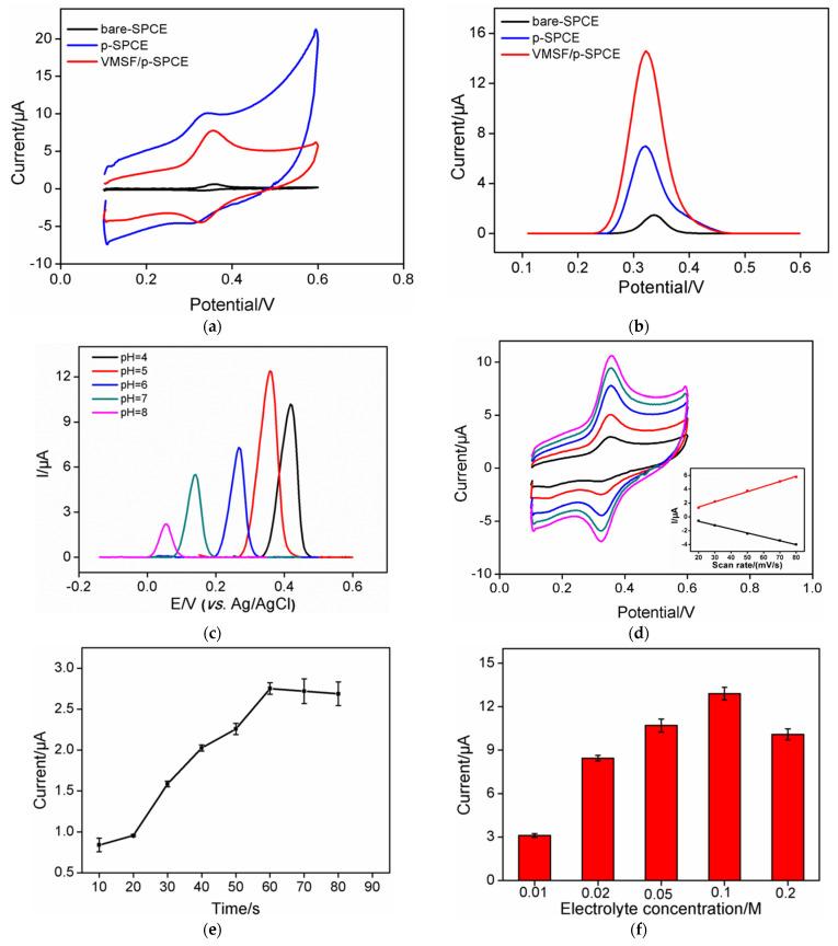 https://cdn.ncbi.nlm.nih.gov/pmc/blobs/b407/9101977/ae3127334e6a/molecules-27-02739-g004.jpg