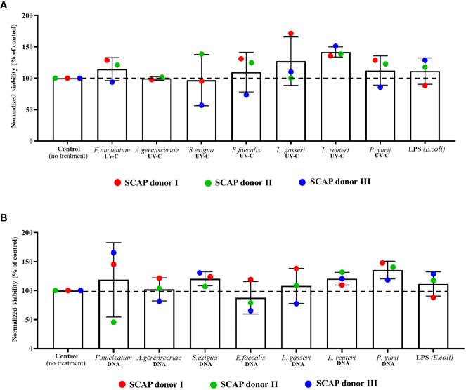 https://cdn.ncbi.nlm.nih.gov/pmc/blobs/b409/10711090/cefe5659a342/fcimb-13-1257433-g001.jpg